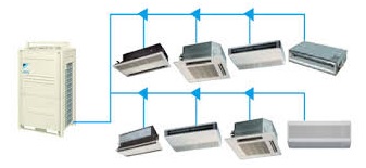 Profesionalna sistemska klimatizacija prof.sistem.klim.4