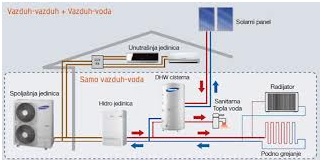 Profesionalna sistemska klimatizacija prof.sistem.klim.5