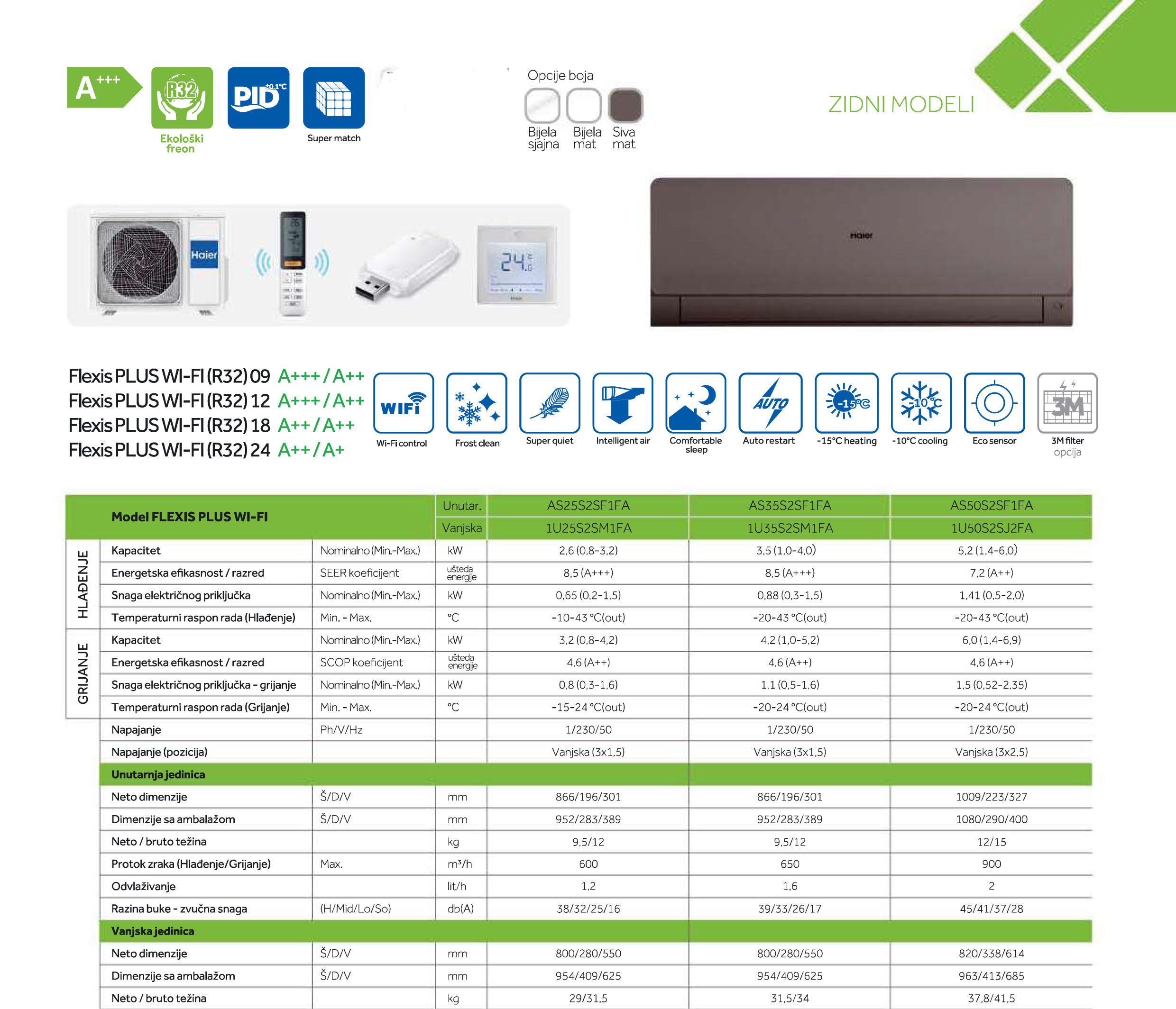 Haier Flexis Plus Inverter energetska efikasnost A+++/A++ Haier Flexis Plus Inverter energetska efikasnost A+++/A++
