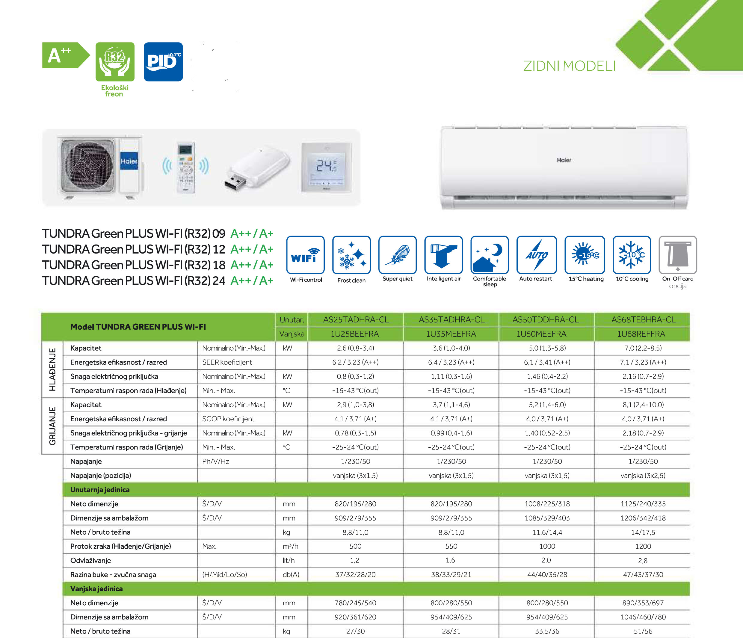 Haier Tundra Green Plus 23000btu (AS68TEDHRA-THC) Haier Tundra Green Plus 23000btu (AS68TEDHRA-THC)