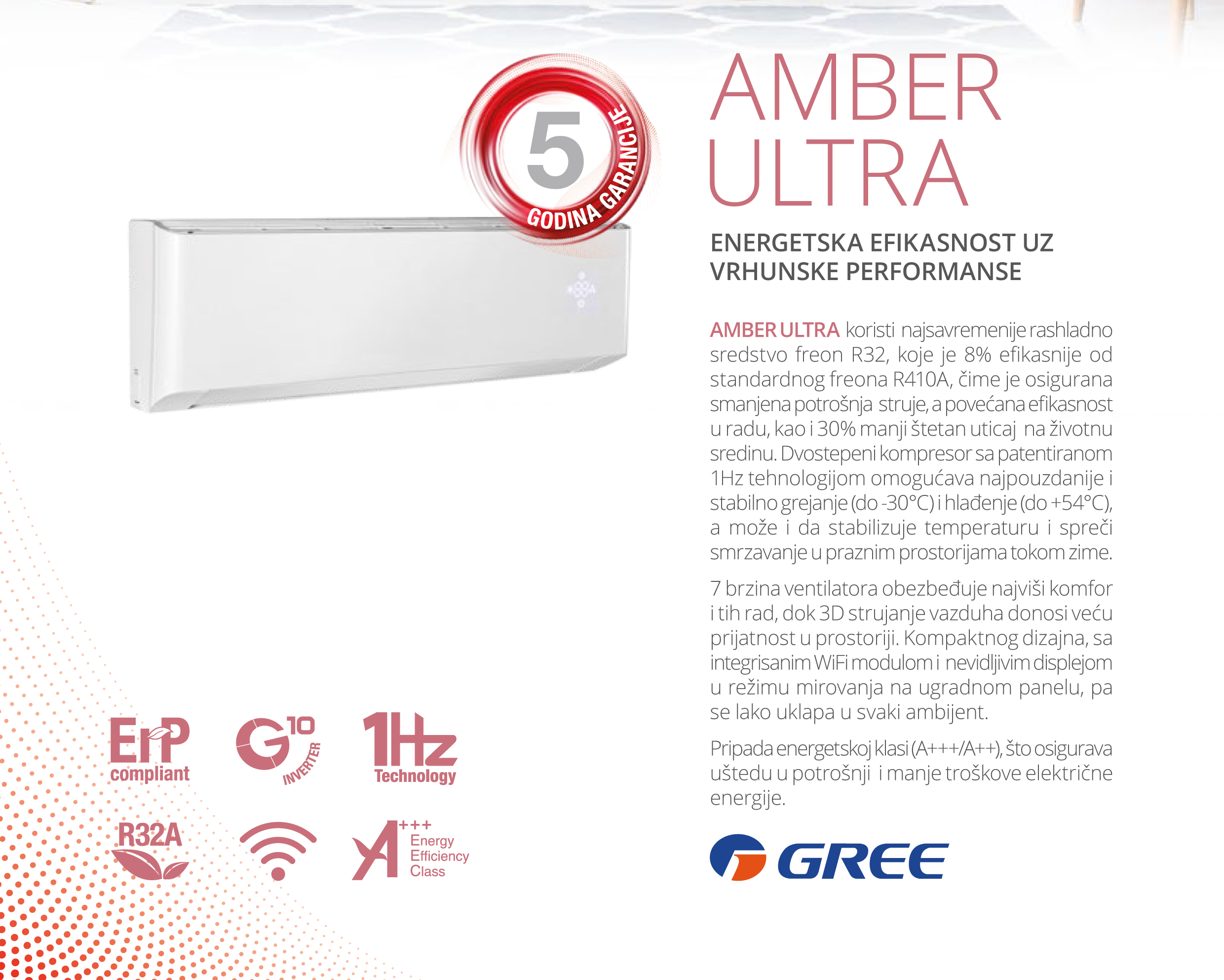 Gree Amber Premium Ultra Inverter energetska efikasnost A+++