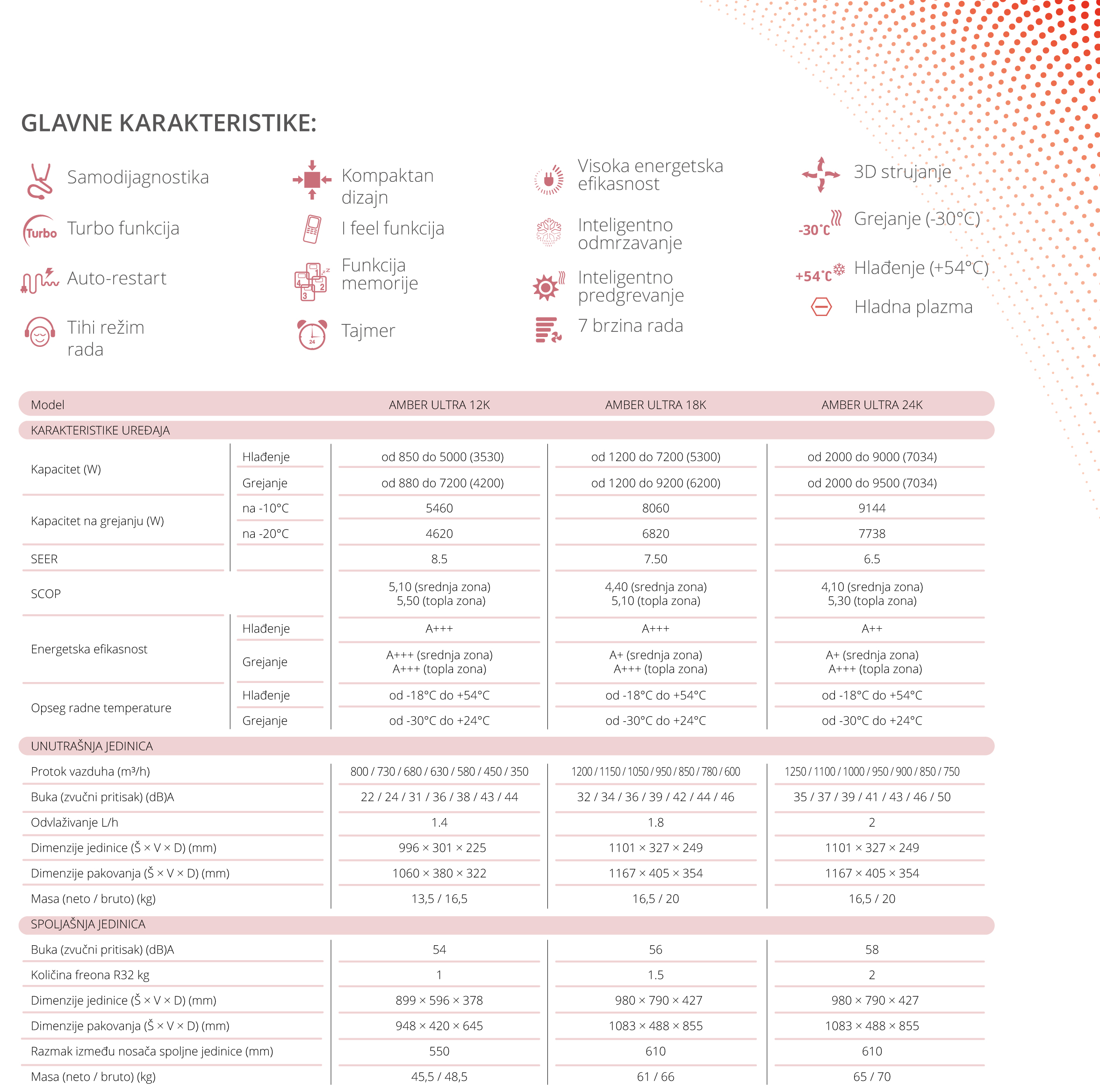 Gree Amber Premium Ultra 18000 btu Gree Amber Premium Ultra 18000 btu