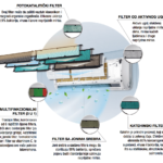 Gree Comfort Lomo Inverter 12000 btu Gree Comfort Lomo Inverter 12000 btu