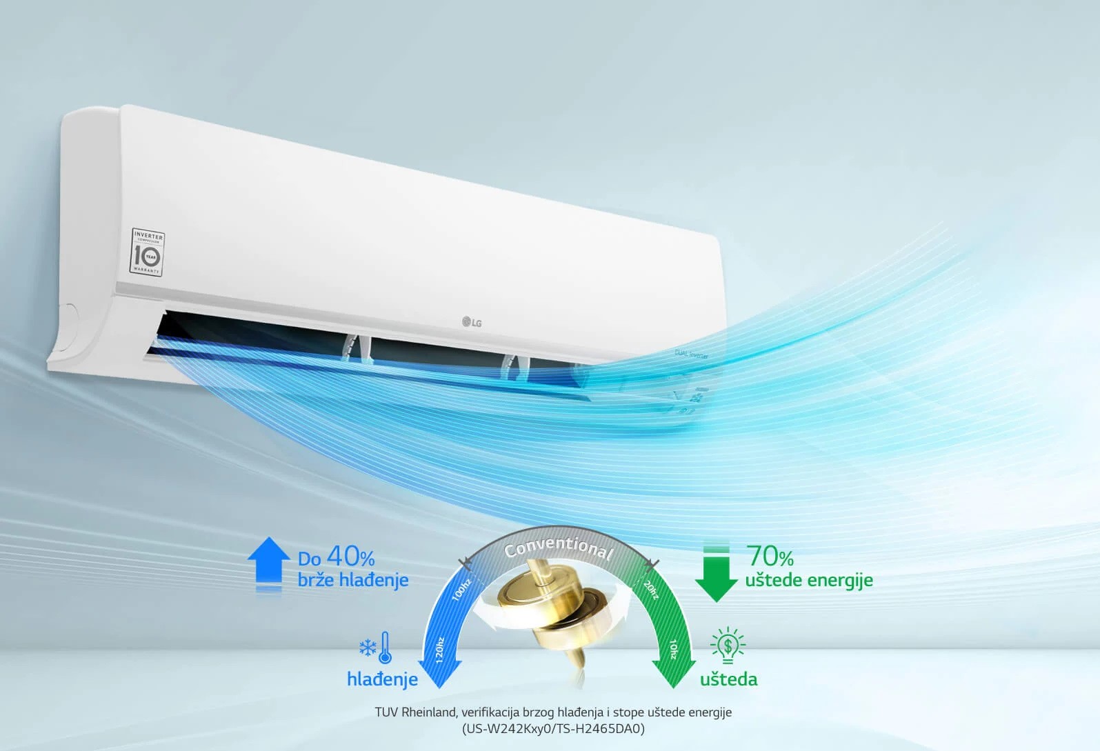 LG PCxSK Standard Plus energetska efikasnost A+/A++ LG PCxSK Standard Plus energetska efikasnost A+/A++