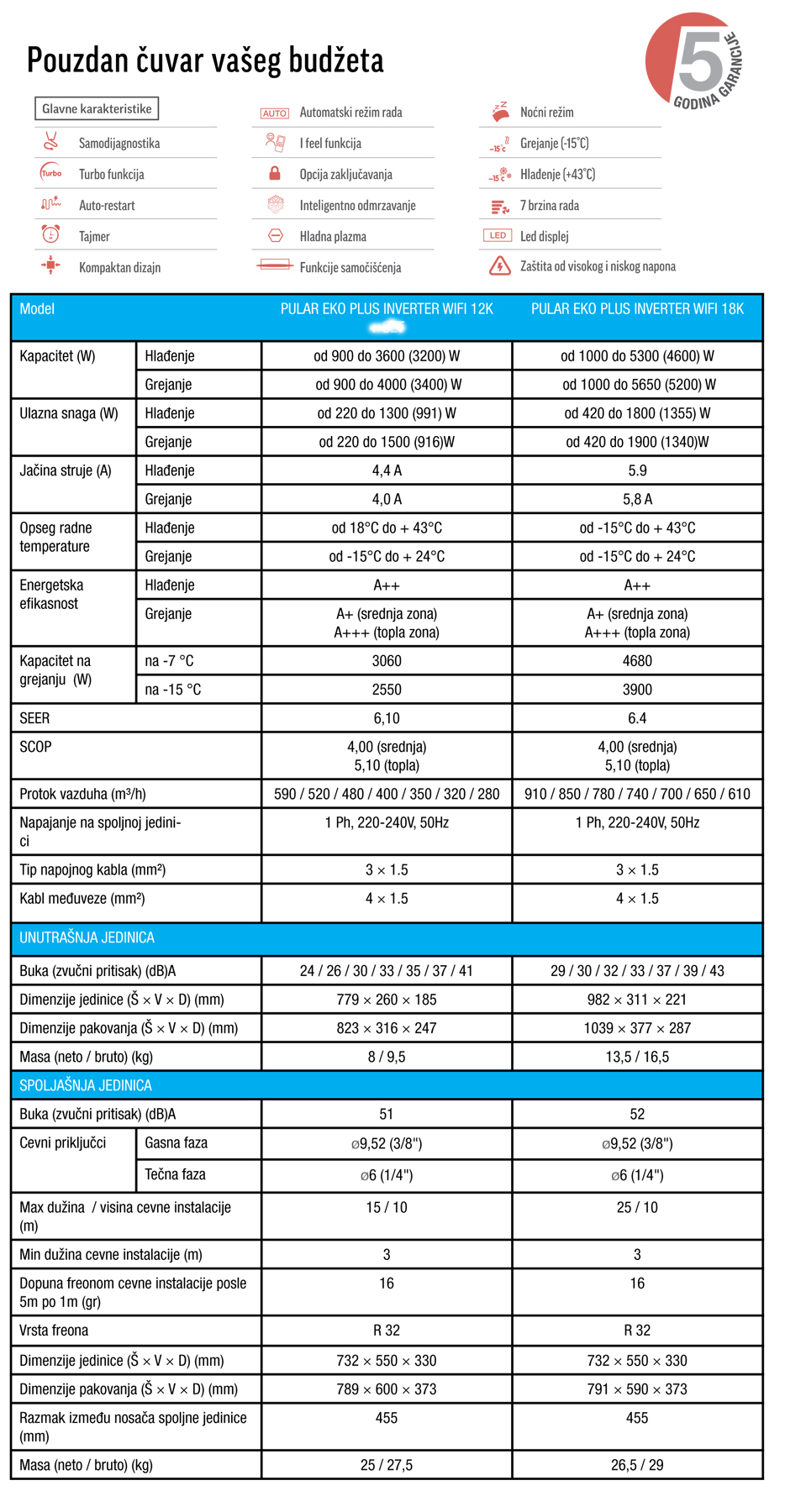 Gree Eco Plus Pular 12000 btu Gree Eco Plus Pular 12000 btu