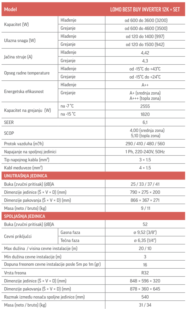 Gree Comfort Lomo Inverter 12000 btu Gree Comfort Lomo Inverter 12000 btu