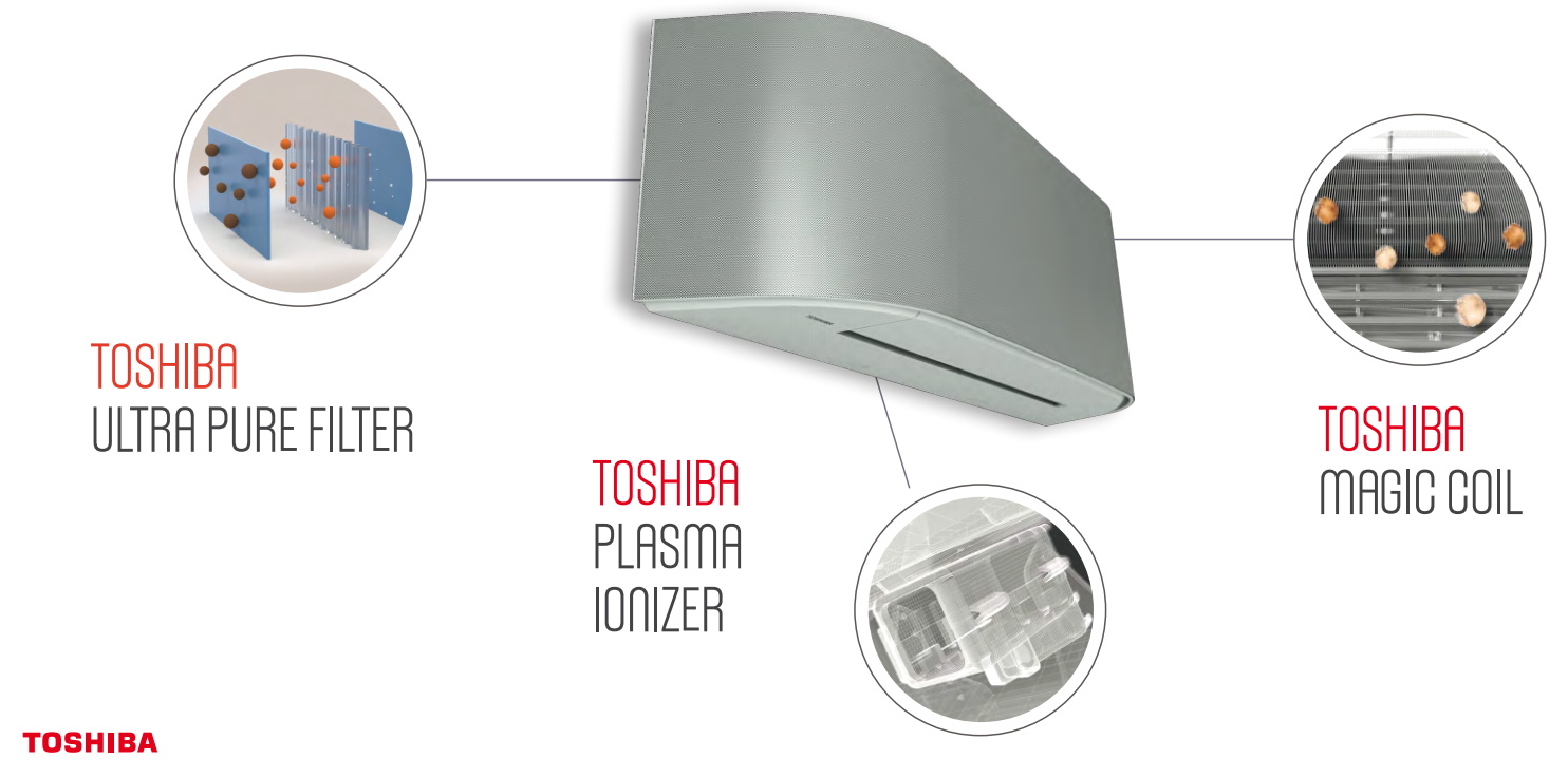 Toshiba Haori Inverter energetska efikasnost A+++/A+++ Toshiba Haori Inverter energetska efikasnost A+++/A+++